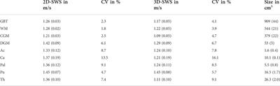 Cerebral tomoelastography based on multifrequency MR elastography in two and three dimensions